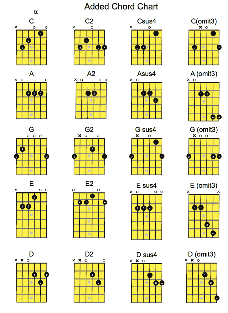 Added Chord Chart for Guitar