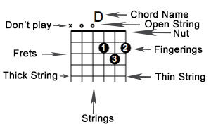 guitar chord box