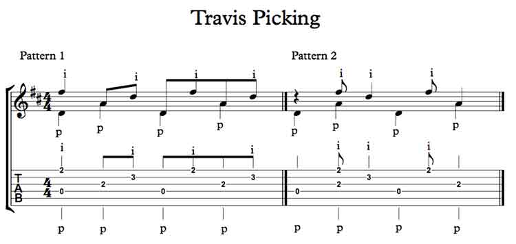 Travis Picking