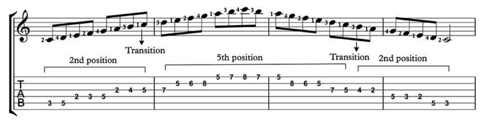 C major Scale