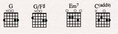 You're Beautiful Video Chords & Tabs - James Blunt