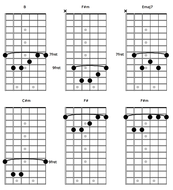 Guitartwitt - I Prevail - Doomed Chords